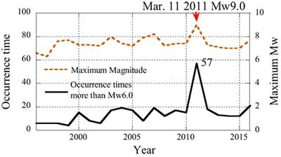 Occurrence Mechanism of Large Acceleration in KiK-net Seismic Records during Iwate–Miyagi Nairiku Earthquake in 2008